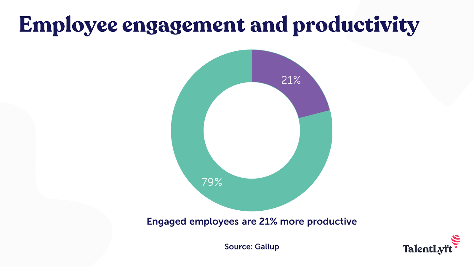 Employee engagement and productivity