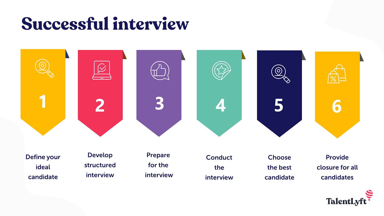 Successful job interview tips