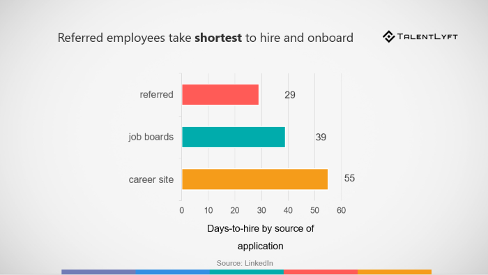 employee referrals- recruitment trends-2019