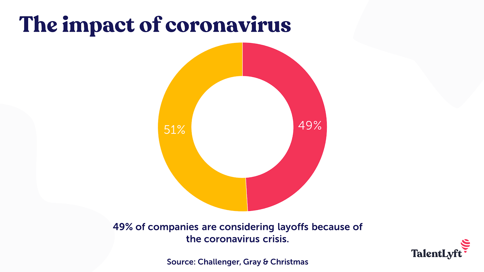 Impact of the coronavirus on the job market