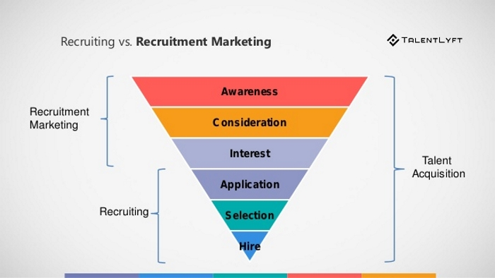 Recruitment-marketing-software