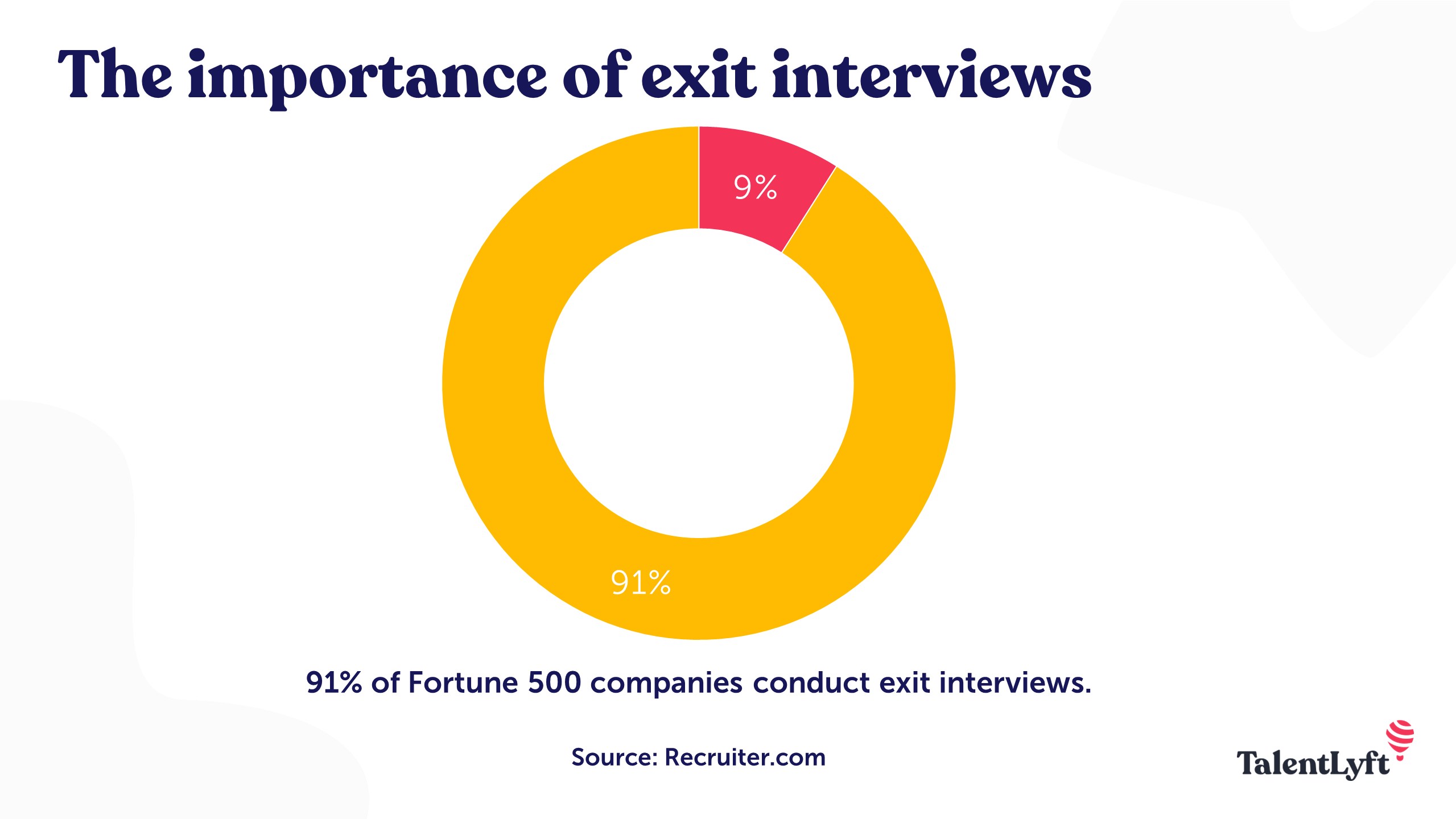 Number of companies conducting exit interviews