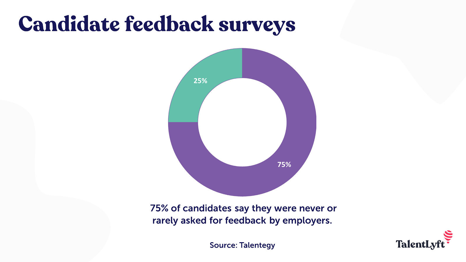 Candidate feedback survey