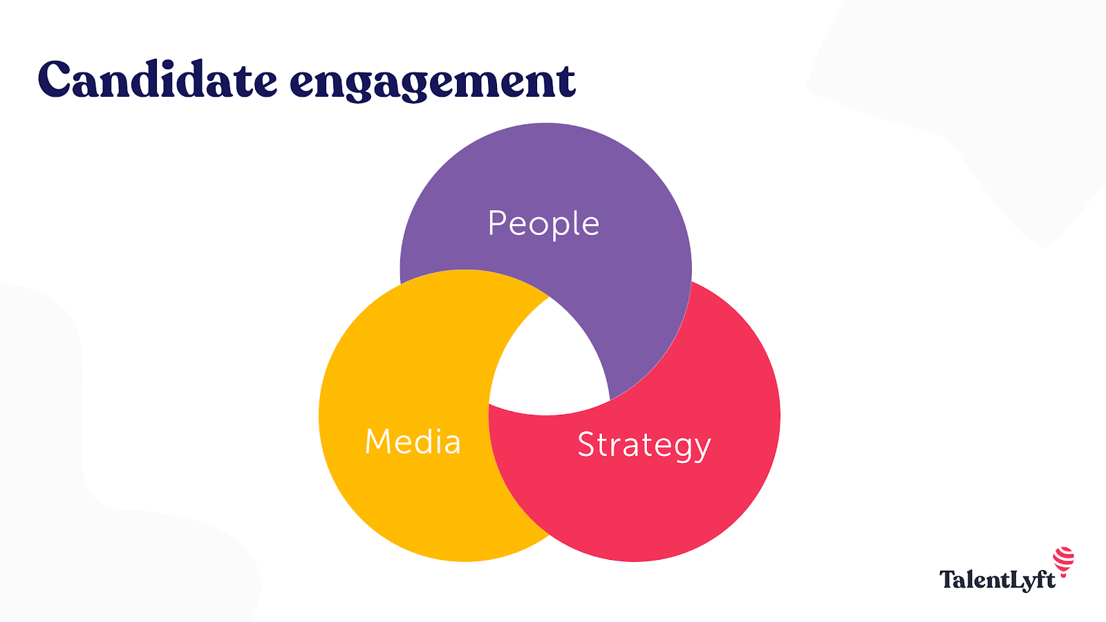 Candidate engagement
