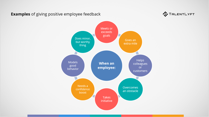 Exemplos de dar feedback positivo aos empregados