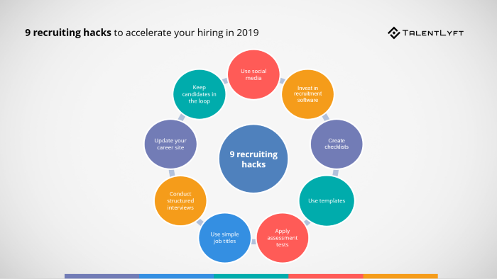 9-recruiting-hacks-to-accelerate-your-hiring-in-2019