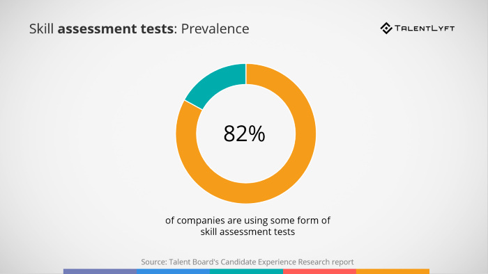 20 Reasons to Use Skill Assessment Tests | TalentLyft