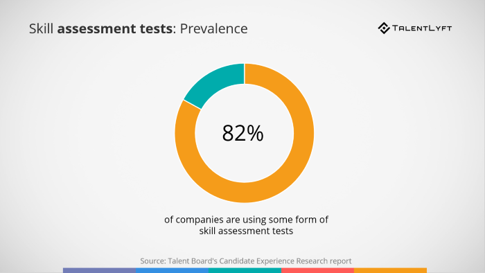 20-reasons-to-use-skill-assessment-tests