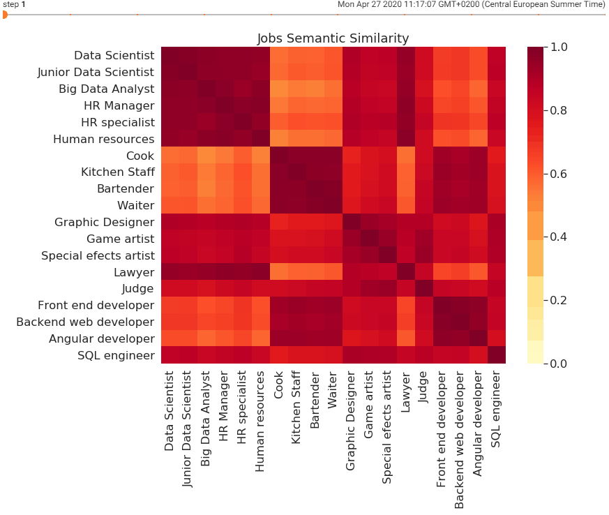 AI jobs semantic similarly  visualization