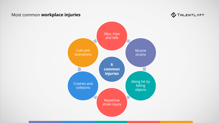 Most-common-workplace-injuries