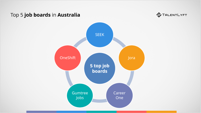 Top-5-job-boards-in-Australia