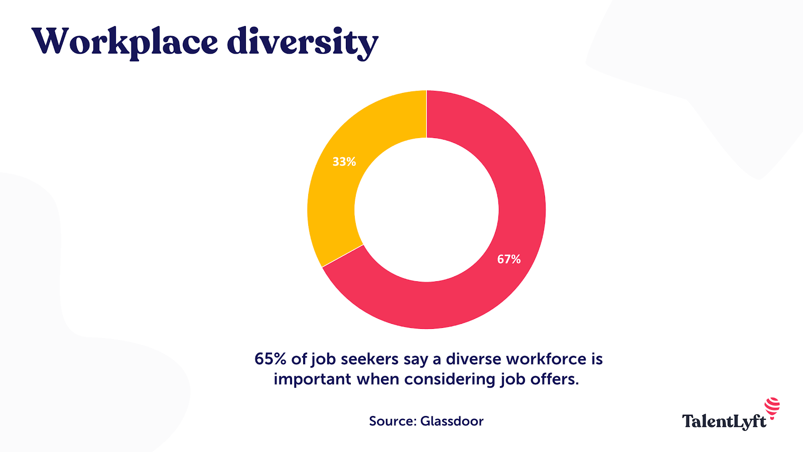 工作场所多样性对招聘的重要性