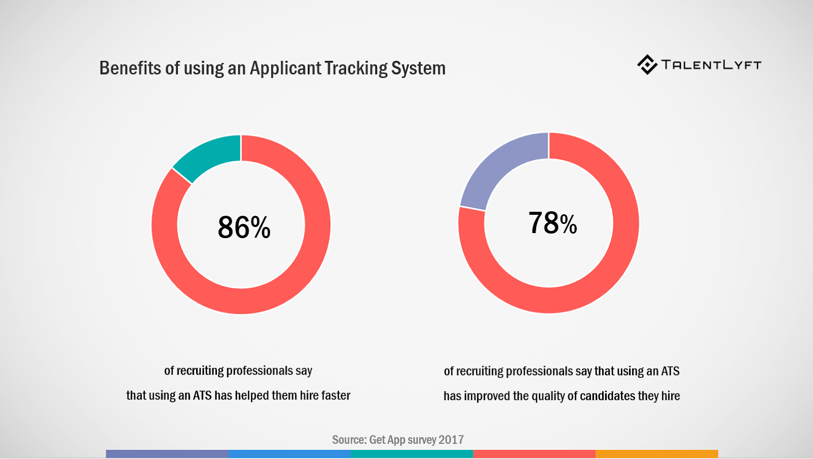 benefits-of-using-a-recruitment-software