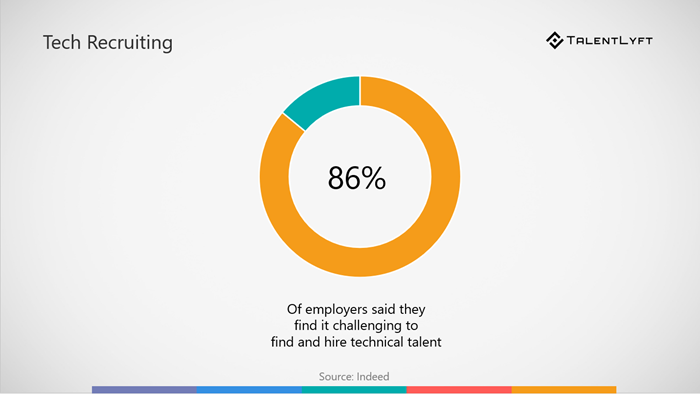 tech-recruiting-challenge