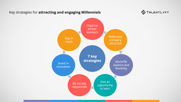 Strategies-to-attract-and-engage-Millennial-talent