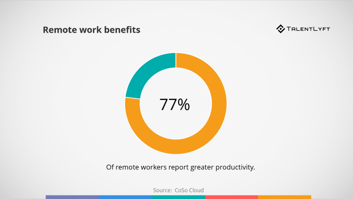 Remote-work-benefits