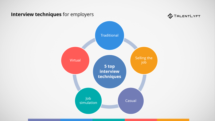 The Interview Process