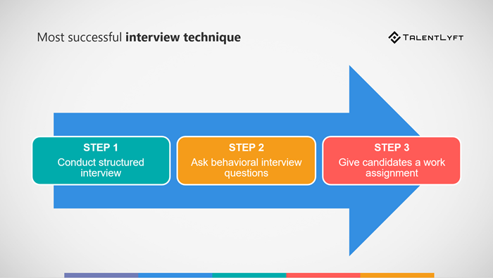 Three Steps to Creating a Great Interview Structure