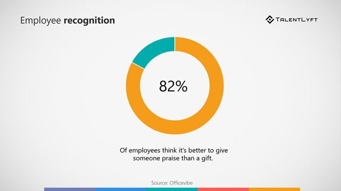 Ideas For Employee Recognition Programs Talentlyft