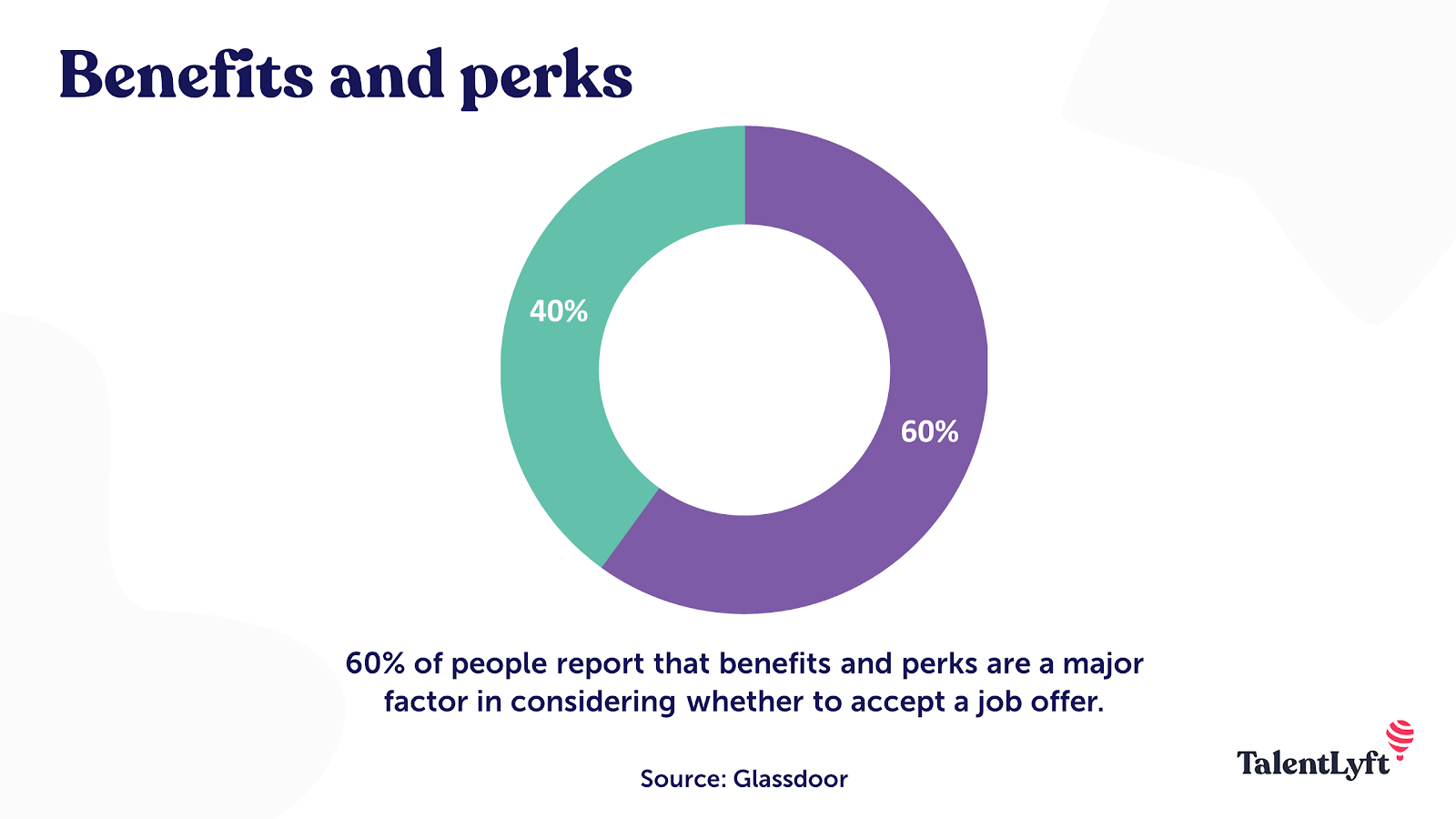 Benefits and perks importance 