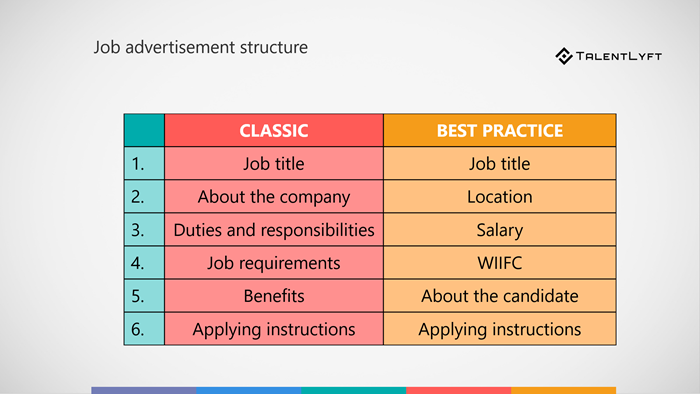Job Description Structure