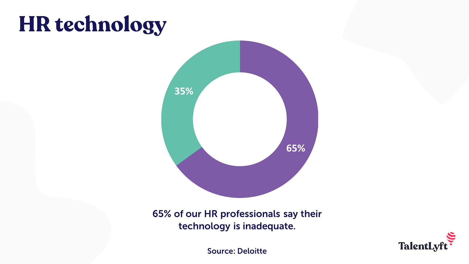 HR technology relevance statistic