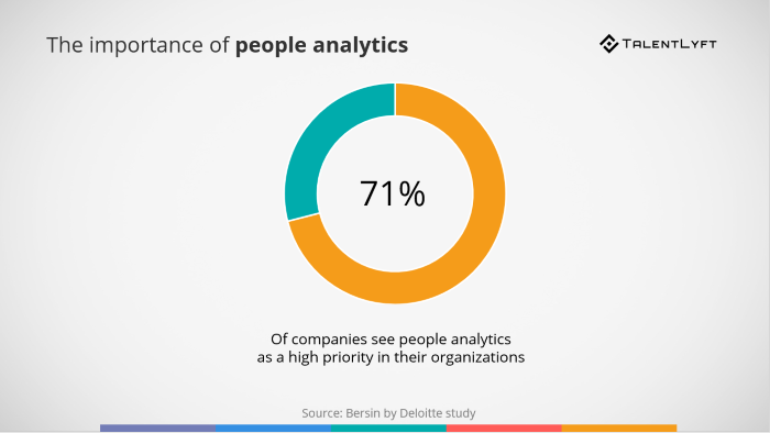 的importance-of-people-analytics