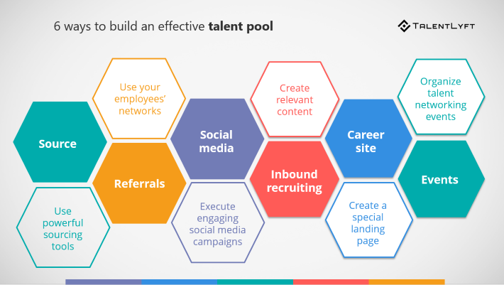 11-Steps Recruitment Marketing Action Plan | Talentlyft