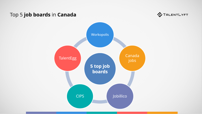 Top-5-job-boards-in-Canada