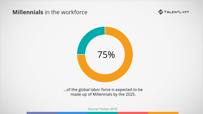 Millenials-in-the-workforce