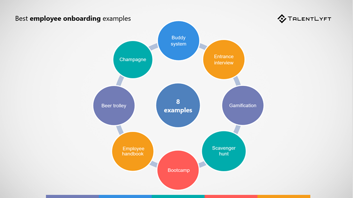 employee-onboarding-best-examples