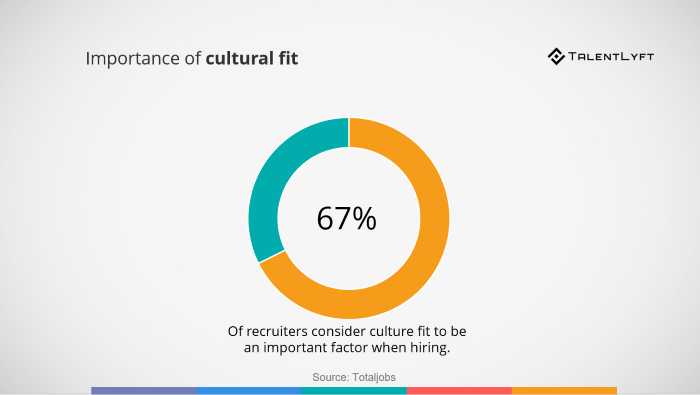 Importance-of-cultural-fit