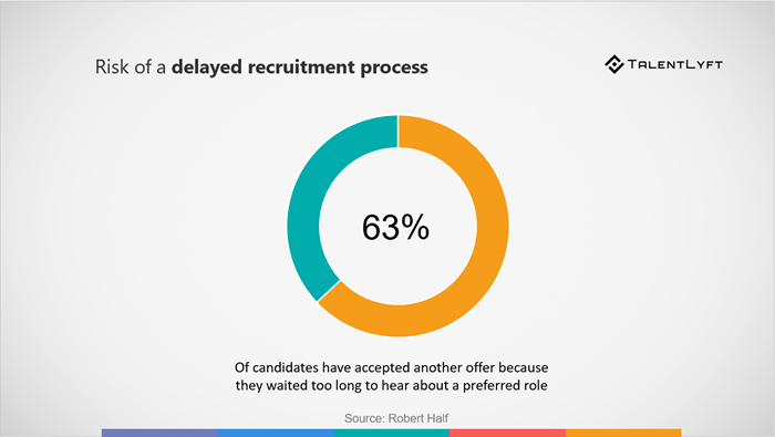 risk-of-a-delayed-recruitment-process