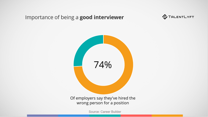 Importance-of-being-a-good-interviewer