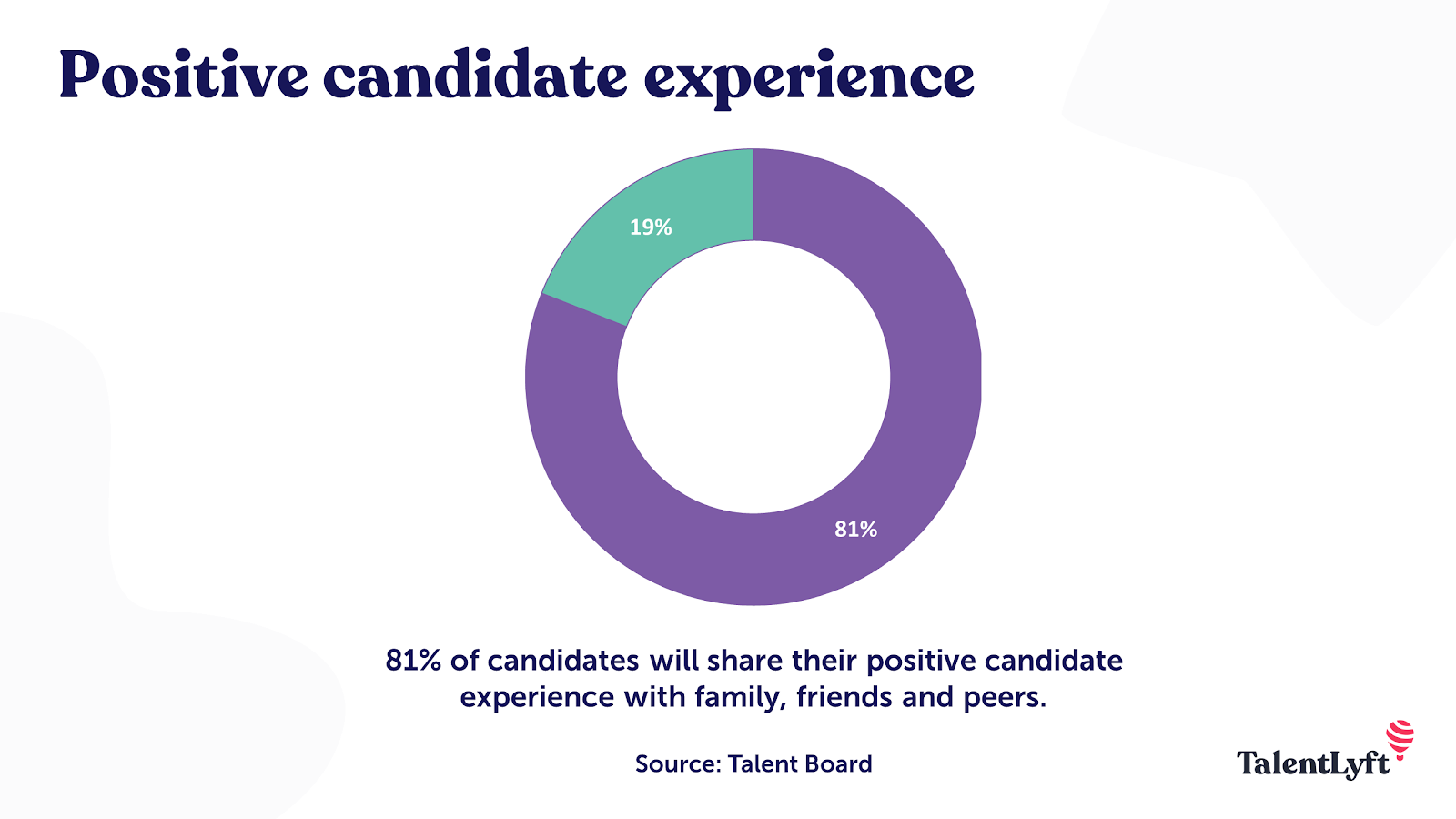 Positive candidate experience