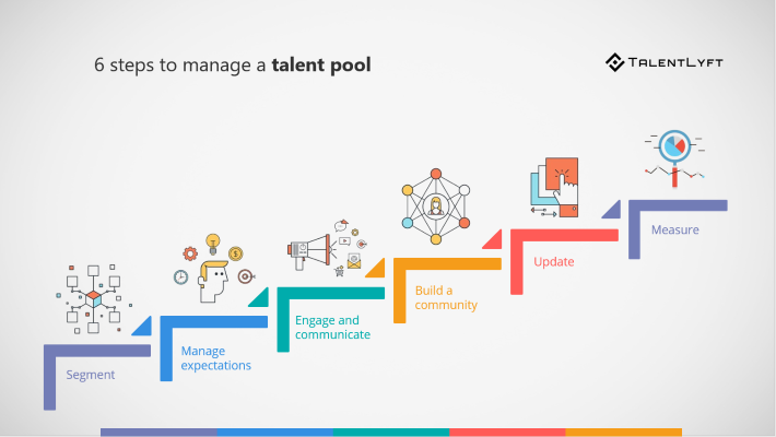 Recruitment-marketing-steps-to-manage-a-talent-pool -