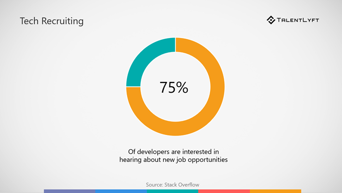 Recruiting-tech-professionals-stack-overflow