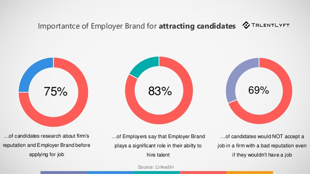 employer-branding-recruiting