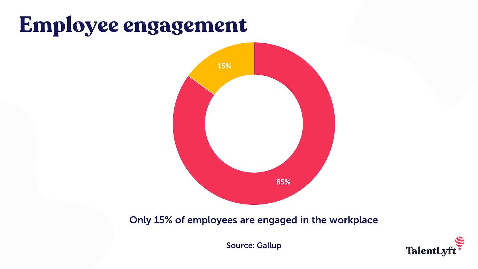 Employee engagement statistic