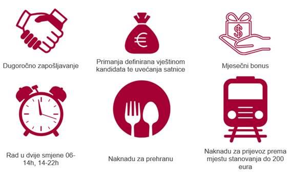 A group of icons with text

AI-generated content may be incorrect.