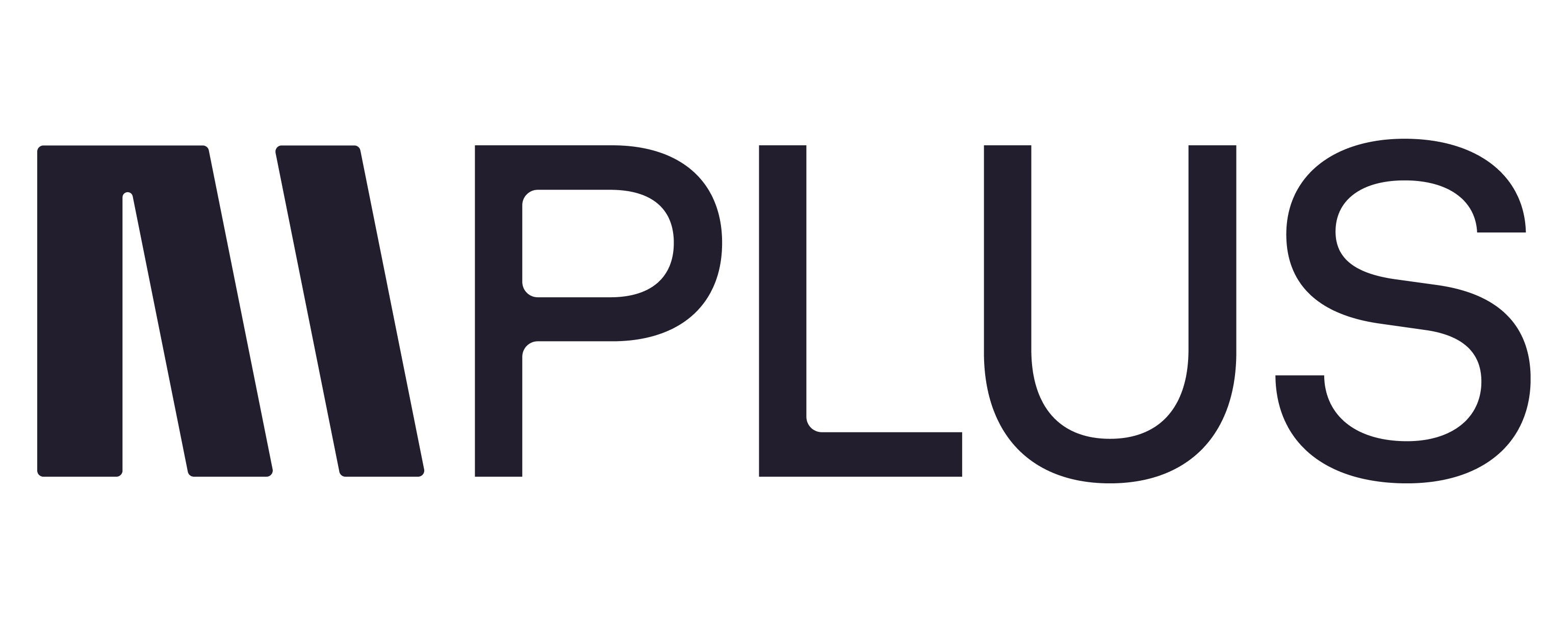 Mplus MENA