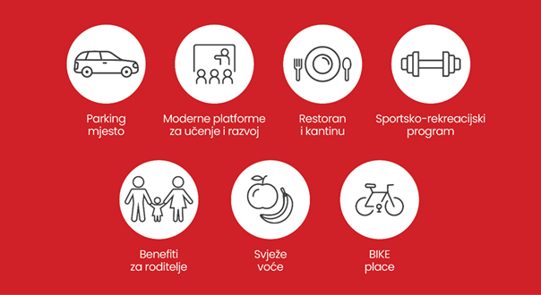 A red background with white circles with black text
AI-generated content may be incorrect.
